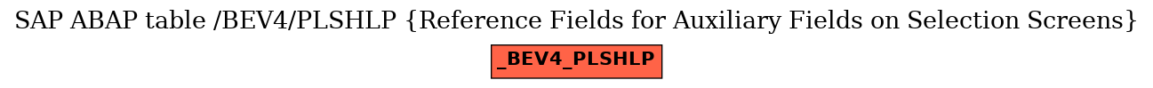 E-R Diagram for table /BEV4/PLSHLP (Reference Fields for Auxiliary Fields on Selection Screens)