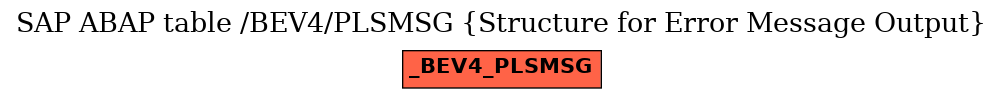 E-R Diagram for table /BEV4/PLSMSG (Structure for Error Message Output)