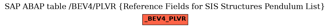 E-R Diagram for table /BEV4/PLVR (Reference Fields for SIS Structures Pendulum List)