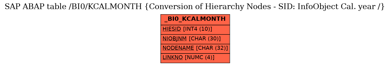 E-R Diagram for table /BI0/KCALMONTH (Conversion of Hierarchy Nodes - SID: InfoObject Cal. year /)