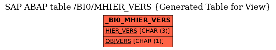 E-R Diagram for table /BI0/MHIER_VERS (Generated Table for View)