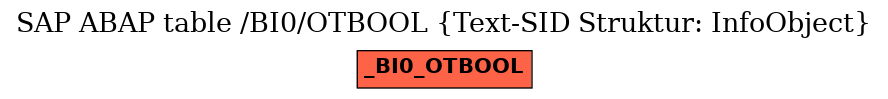 E-R Diagram for table /BI0/OTBOOL (Text-SID Struktur: InfoObject)