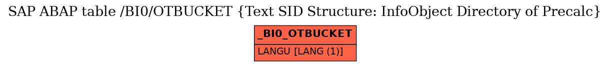 E-R Diagram for table /BI0/OTBUCKET (Text SID Structure: InfoObject Directory of Precalc)