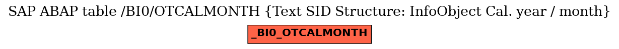 E-R Diagram for table /BI0/OTCALMONTH (Text SID Structure: InfoObject Cal. year / month)