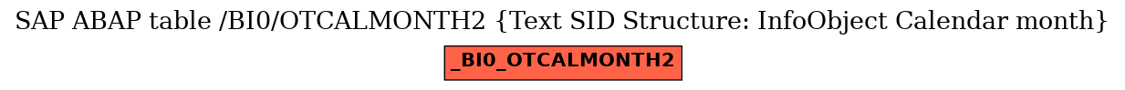 E-R Diagram for table /BI0/OTCALMONTH2 (Text SID Structure: InfoObject Calendar month)