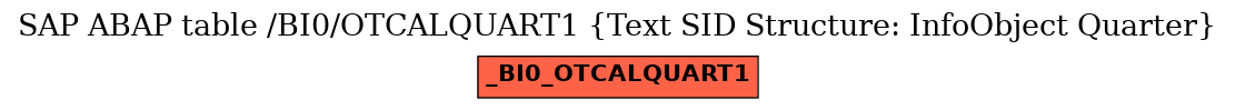 E-R Diagram for table /BI0/OTCALQUART1 (Text SID Structure: InfoObject Quarter)