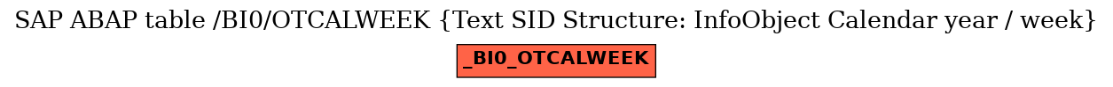 E-R Diagram for table /BI0/OTCALWEEK (Text SID Structure: InfoObject Calendar year / week)