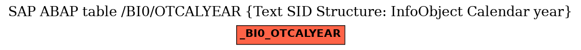 E-R Diagram for table /BI0/OTCALYEAR (Text SID Structure: InfoObject Calendar year)