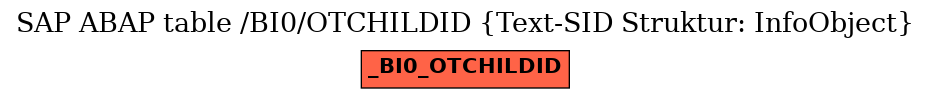E-R Diagram for table /BI0/OTCHILDID (Text-SID Struktur: InfoObject)