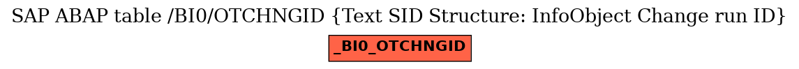 E-R Diagram for table /BI0/OTCHNGID (Text SID Structure: InfoObject Change run ID)