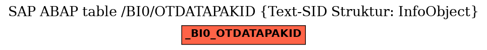 E-R Diagram for table /BI0/OTDATAPAKID (Text-SID Struktur: InfoObject)