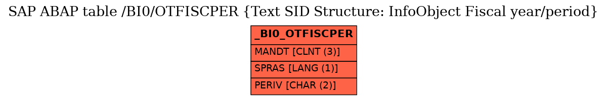 E-R Diagram for table /BI0/OTFISCPER (Text SID Structure: InfoObject Fiscal year/period)