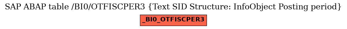 E-R Diagram for table /BI0/OTFISCPER3 (Text SID Structure: InfoObject Posting period)