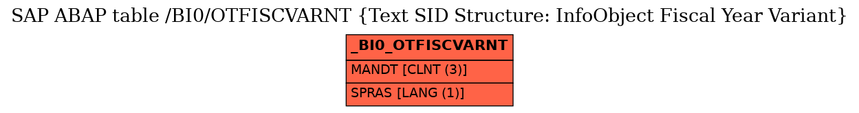 E-R Diagram for table /BI0/OTFISCVARNT (Text SID Structure: InfoObject Fiscal Year Variant)