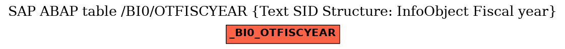 E-R Diagram for table /BI0/OTFISCYEAR (Text SID Structure: InfoObject Fiscal year)