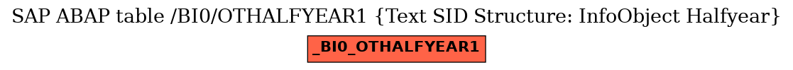 E-R Diagram for table /BI0/OTHALFYEAR1 (Text SID Structure: InfoObject Halfyear)