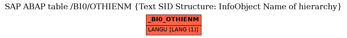 E-R Diagram for table /BI0/OTHIENM (Text SID Structure: InfoObject Name of hierarchy)