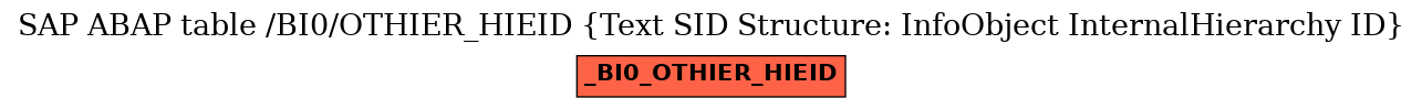 E-R Diagram for table /BI0/OTHIER_HIEID (Text SID Structure: InfoObject InternalHierarchy ID)