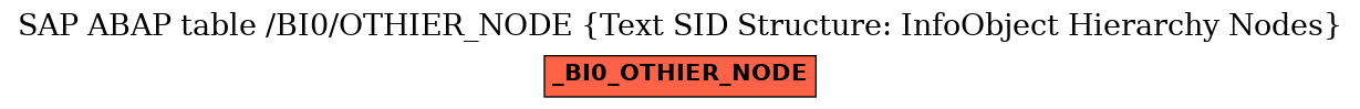 E-R Diagram for table /BI0/OTHIER_NODE (Text SID Structure: InfoObject Hierarchy Nodes)