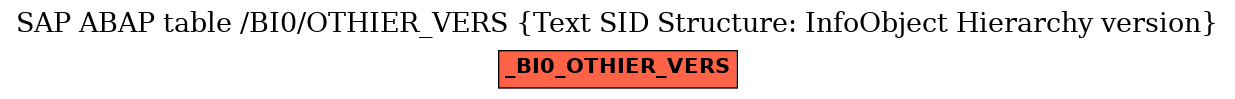 E-R Diagram for table /BI0/OTHIER_VERS (Text SID Structure: InfoObject Hierarchy version)