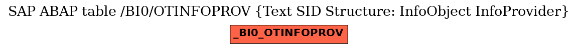 E-R Diagram for table /BI0/OTINFOPROV (Text SID Structure: InfoObject InfoProvider)