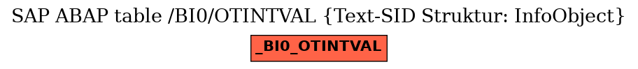 E-R Diagram for table /BI0/OTINTVAL (Text-SID Struktur: InfoObject)