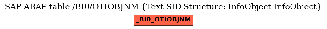 E-R Diagram for table /BI0/OTIOBJNM (Text SID Structure: InfoObject InfoObject)