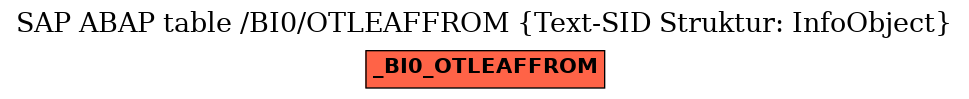 E-R Diagram for table /BI0/OTLEAFFROM (Text-SID Struktur: InfoObject)