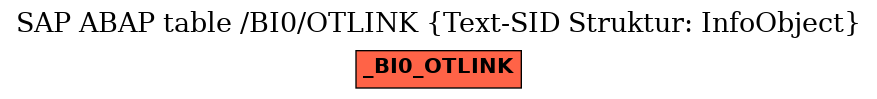 E-R Diagram for table /BI0/OTLINK (Text-SID Struktur: InfoObject)