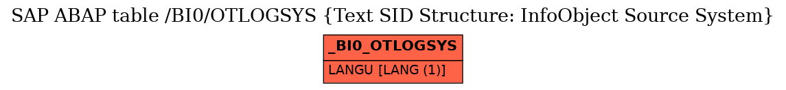 E-R Diagram for table /BI0/OTLOGSYS (Text SID Structure: InfoObject Source System)