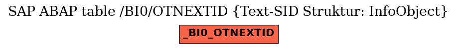 E-R Diagram for table /BI0/OTNEXTID (Text-SID Struktur: InfoObject)