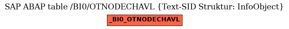 E-R Diagram for table /BI0/OTNODECHAVL (Text-SID Struktur: InfoObject)