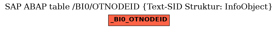 E-R Diagram for table /BI0/OTNODEID (Text-SID Struktur: InfoObject)