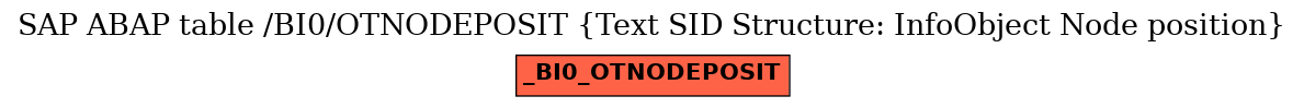 E-R Diagram for table /BI0/OTNODEPOSIT (Text SID Structure: InfoObject Node position)