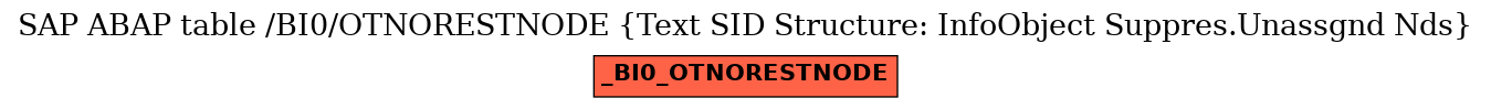 E-R Diagram for table /BI0/OTNORESTNODE (Text SID Structure: InfoObject Suppres.Unassgnd Nds)