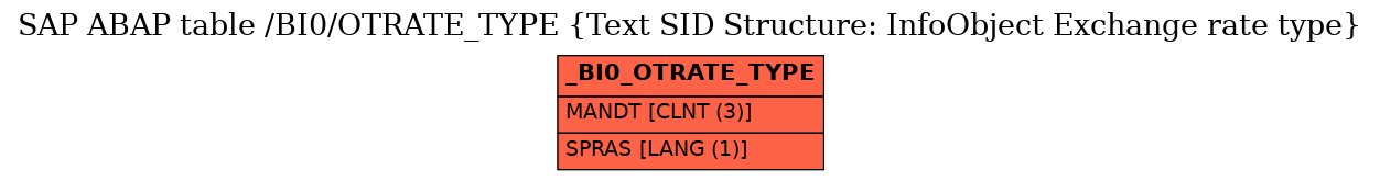 E-R Diagram for table /BI0/OTRATE_TYPE (Text SID Structure: InfoObject Exchange rate type)