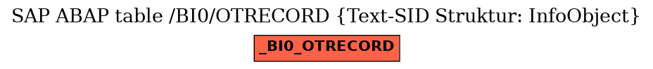 E-R Diagram for table /BI0/OTRECORD (Text-SID Struktur: InfoObject)