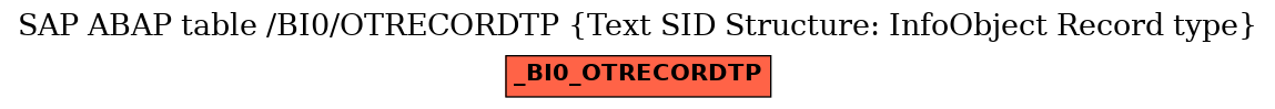 E-R Diagram for table /BI0/OTRECORDTP (Text SID Structure: InfoObject Record type)