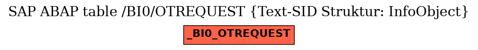 E-R Diagram for table /BI0/OTREQUEST (Text-SID Struktur: InfoObject)