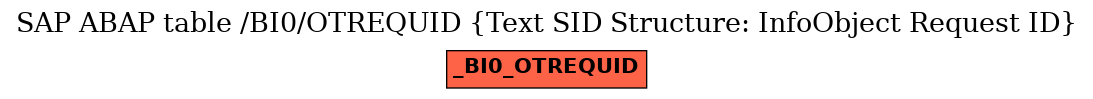 E-R Diagram for table /BI0/OTREQUID (Text SID Structure: InfoObject Request ID)
