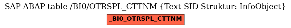 E-R Diagram for table /BI0/OTRSPL_CTTNM (Text-SID Struktur: InfoObject)