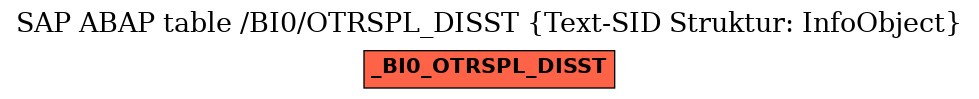 E-R Diagram for table /BI0/OTRSPL_DISST (Text-SID Struktur: InfoObject)