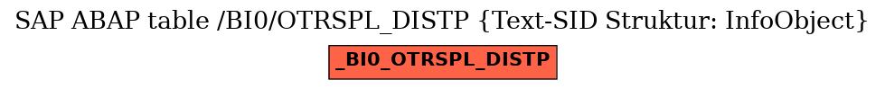E-R Diagram for table /BI0/OTRSPL_DISTP (Text-SID Struktur: InfoObject)