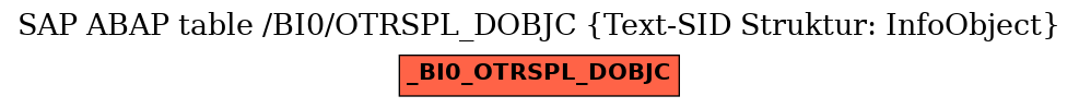 E-R Diagram for table /BI0/OTRSPL_DOBJC (Text-SID Struktur: InfoObject)