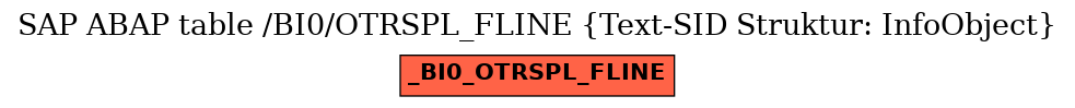 E-R Diagram for table /BI0/OTRSPL_FLINE (Text-SID Struktur: InfoObject)