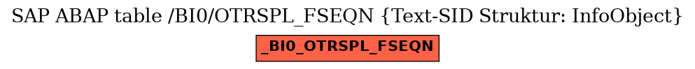 E-R Diagram for table /BI0/OTRSPL_FSEQN (Text-SID Struktur: InfoObject)