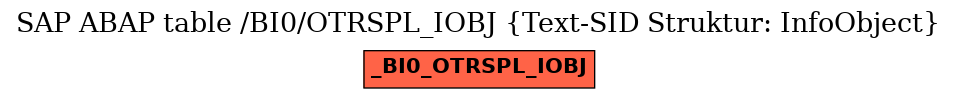 E-R Diagram for table /BI0/OTRSPL_IOBJ (Text-SID Struktur: InfoObject)