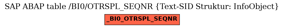 E-R Diagram for table /BI0/OTRSPL_SEQNR (Text-SID Struktur: InfoObject)