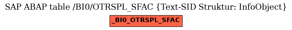 E-R Diagram for table /BI0/OTRSPL_SFAC (Text-SID Struktur: InfoObject)