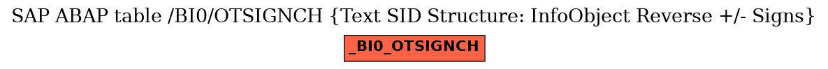E-R Diagram for table /BI0/OTSIGNCH (Text SID Structure: InfoObject Reverse +/- Signs)